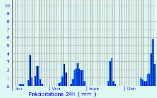 Graphique des précipitations prvues pour Mgevette