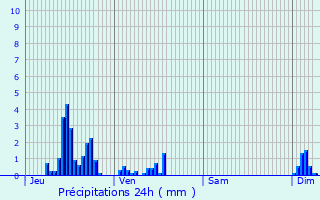 Graphique des précipitations prvues pour Vavincourt