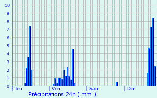 Graphique des précipitations prvues pour Saint-Martin-d