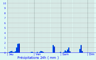 Graphique des précipitations prvues pour Bohain-en-Vermandois