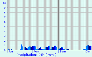 Graphique des précipitations prvues pour Soufflenheim