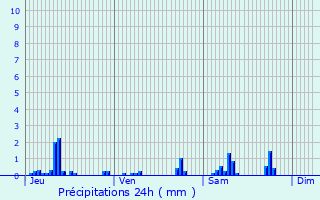 Graphique des précipitations prvues pour Saint-Quentin