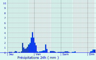 Graphique des précipitations prvues pour Moussey