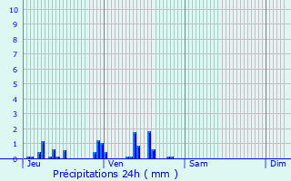 Graphique des précipitations prvues pour Pagny-la-Ville