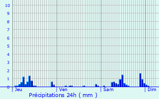 Graphique des précipitations prvues pour Ver-sur-Launette