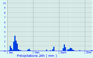 Graphique des précipitations prvues pour Wacquemoulin