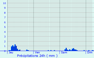 Graphique des précipitations prvues pour Cauvigny