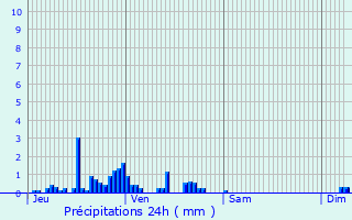 Graphique des précipitations prvues pour Badmnil-aux-Bois