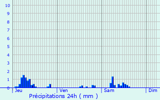 Graphique des précipitations prvues pour Cambronne-ls-Clermont