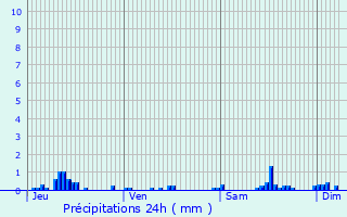 Graphique des précipitations prvues pour Veneux-les-Sablons