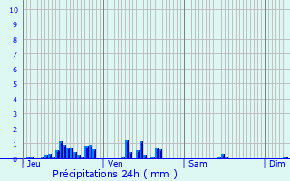 Graphique des précipitations prvues pour Boux-sous-Salmaise