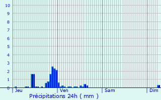 Graphique des précipitations prvues pour Valleroy-le-Sec