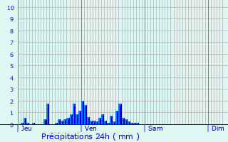 Graphique des précipitations prvues pour Trmonzey