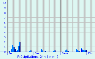 Graphique des précipitations prvues pour Landouzy-la-Ville