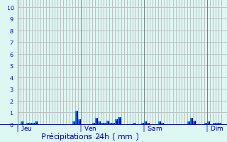 Graphique des précipitations prvues pour Sint-Katelijne-Waver