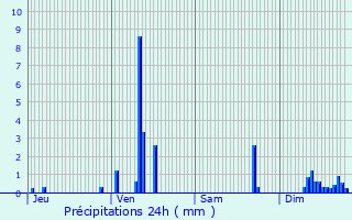 Graphique des précipitations prvues pour Saint-tienne-Cantals
