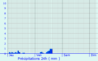 Graphique des précipitations prvues pour Charly-sur-Marne