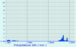 Graphique des précipitations prvues pour Boulc