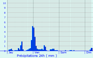 Graphique des précipitations prvues pour Saulcy-sur-Meurthe