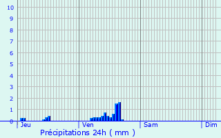 Graphique des précipitations prvues pour Oigny-en-Valois