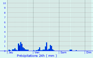 Graphique des précipitations prvues pour Mhre