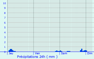 Graphique des précipitations prvues pour Barcugnan