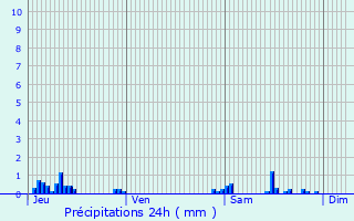 Graphique des précipitations prvues pour Rivel