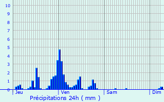 Graphique des précipitations prvues pour Barbey-Sroux