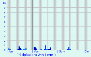 Graphique des précipitations prvues pour Billy-Chevannes