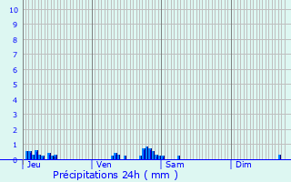 Graphique des précipitations prvues pour Moulins-en-Tonnerrois