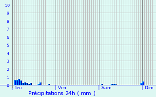 Graphique des précipitations prvues pour Rouffiac-d