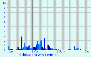 Graphique des précipitations prvues pour Saint-Clment