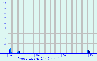 Graphique des précipitations prvues pour Aouste-sur-Sye