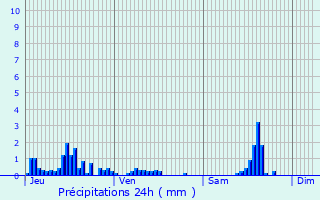 Graphique des précipitations prvues pour Mcot-la-Plagne