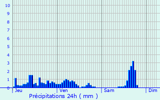 Graphique des précipitations prvues pour Chamoux-sur-Gelon