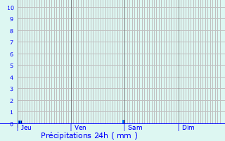 Graphique des précipitations prvues pour Boudy-de-Beauregard