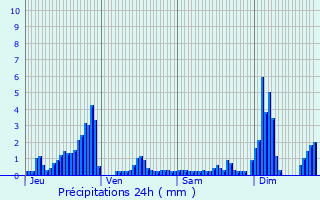 Graphique des précipitations prvues pour Entre-deux-Eaux