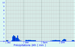 Graphique des précipitations prvues pour Saint-Hlier