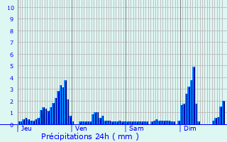 Graphique des précipitations prvues pour Lizey