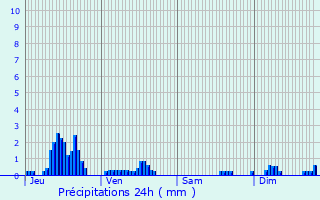 Graphique des précipitations prvues pour Boux-sous-Salmaise