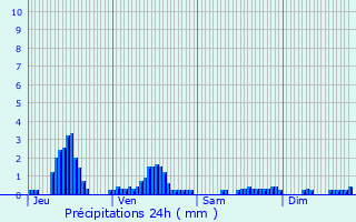 Graphique des précipitations prvues pour Vauclaix