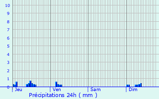 Graphique des précipitations prvues pour Montceau-et-charnant