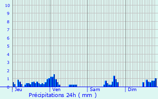 Graphique des précipitations prvues pour Hermillon