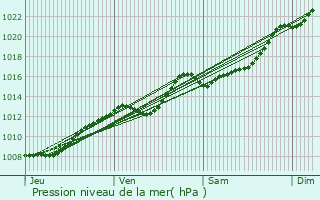 Graphe de la pression atmosphrique prvue pour Seclin