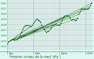 Graphe de la pression atmosphrique prvue pour Saint-Seurin-de-Prats