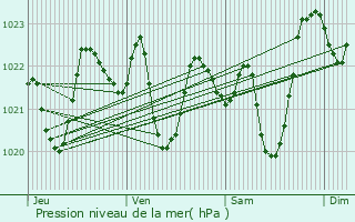 Meteociel - Prévisions météo fines ARPEGE heure par heure pour Saint-Jean -de-Maurienne ( 73300 ) - Météo Saint-Jean-de-Maurienne - Météo 73300