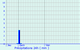 Graphique des précipitations prvues pour La Balme-de-Sillingy