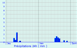 Graphique des précipitations prvues pour Bois-d