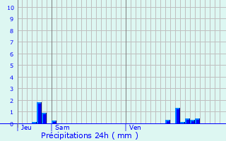 Graphique des précipitations prvues pour Saint-Martin-Saint-Firmin