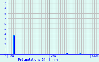 Graphique des précipitations prvues pour La Bonneville-sur-Iton